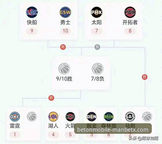 湖人锁定季后赛席位最新动态：万博体育平台老用户解读西部第三争夺战关键节点